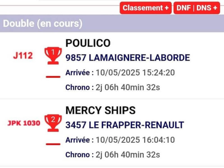 cap and go gascogne 45/5